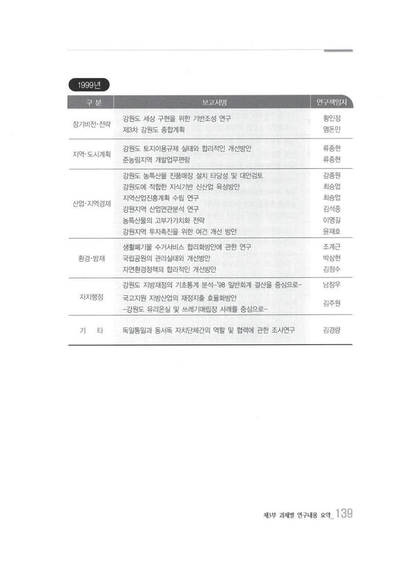 강원발전연구원 10년의 발자취 135페이지