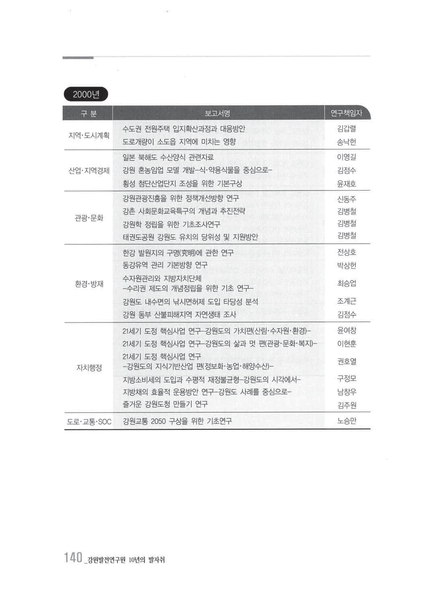 강원발전연구원 10년의 발자취 136페이지