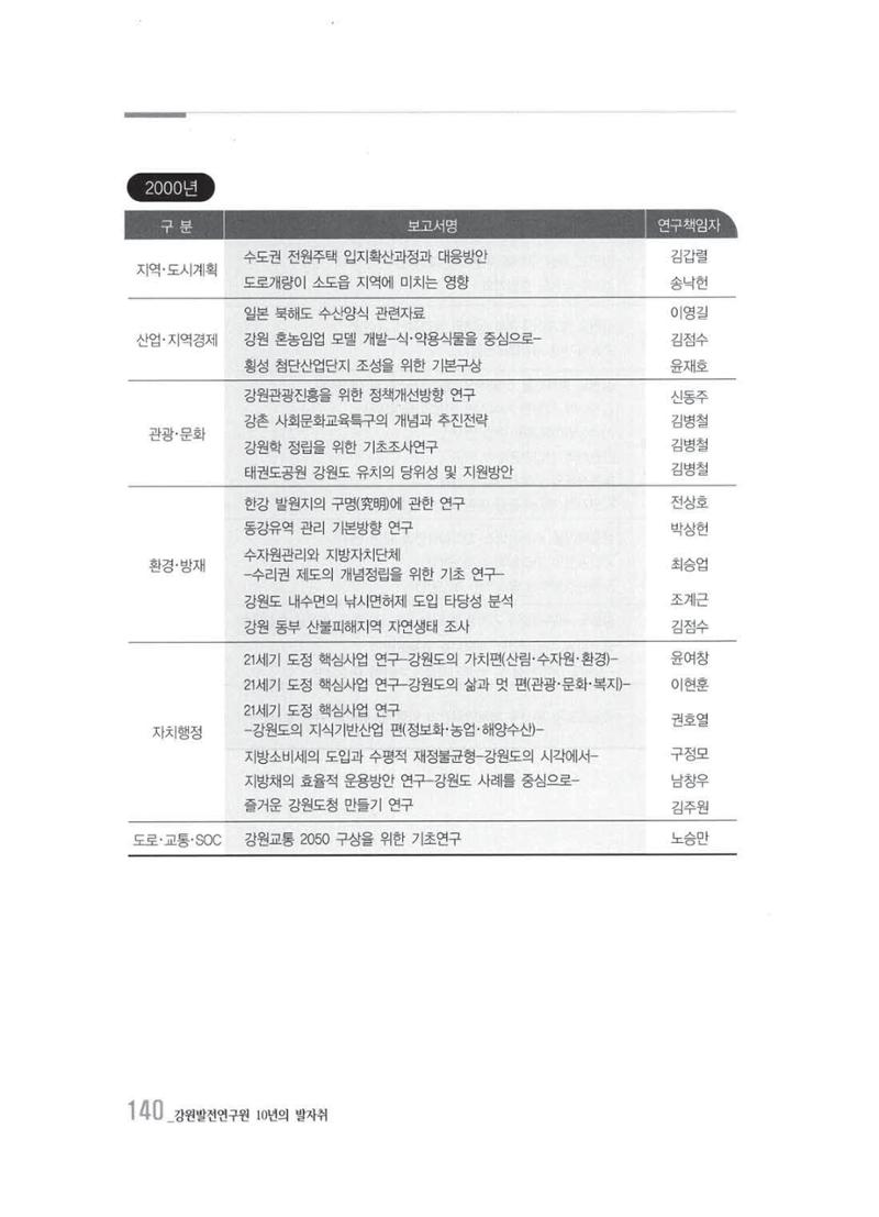 강원발전연구원 10년의 발자취 136페이지