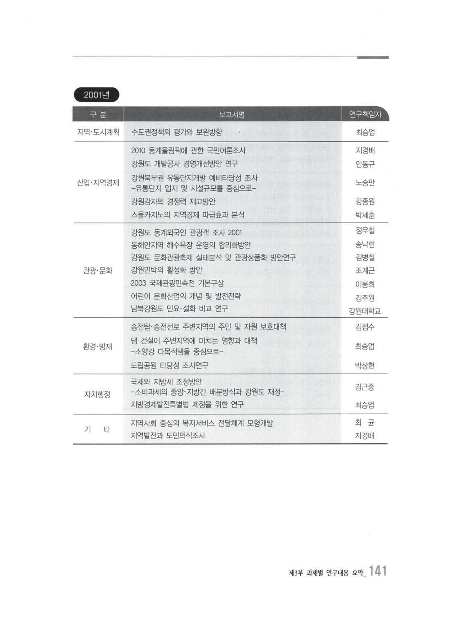 강원발전연구원 10년의 발자취 137페이지