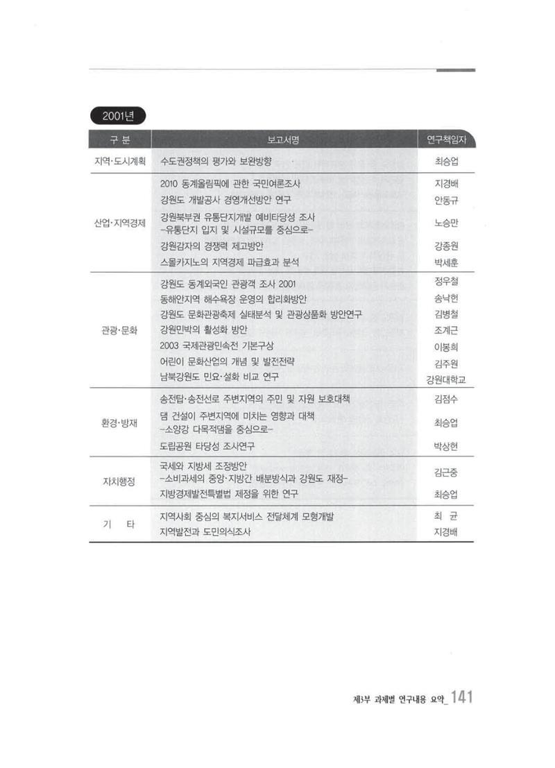 강원발전연구원 10년의 발자취 137페이지