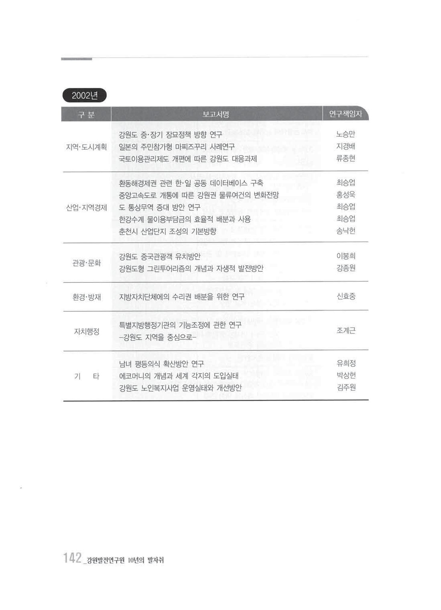 강원발전연구원 10년의 발자취 138페이지