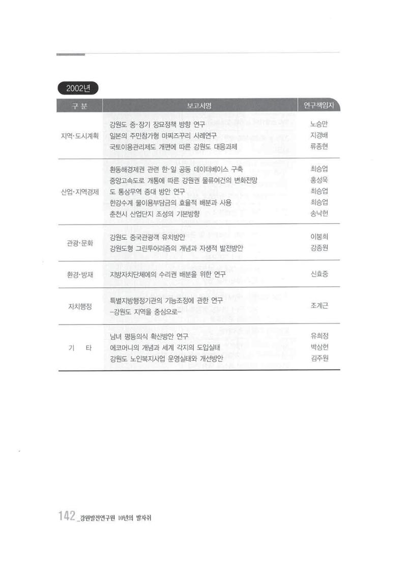 강원발전연구원 10년의 발자취 138페이지