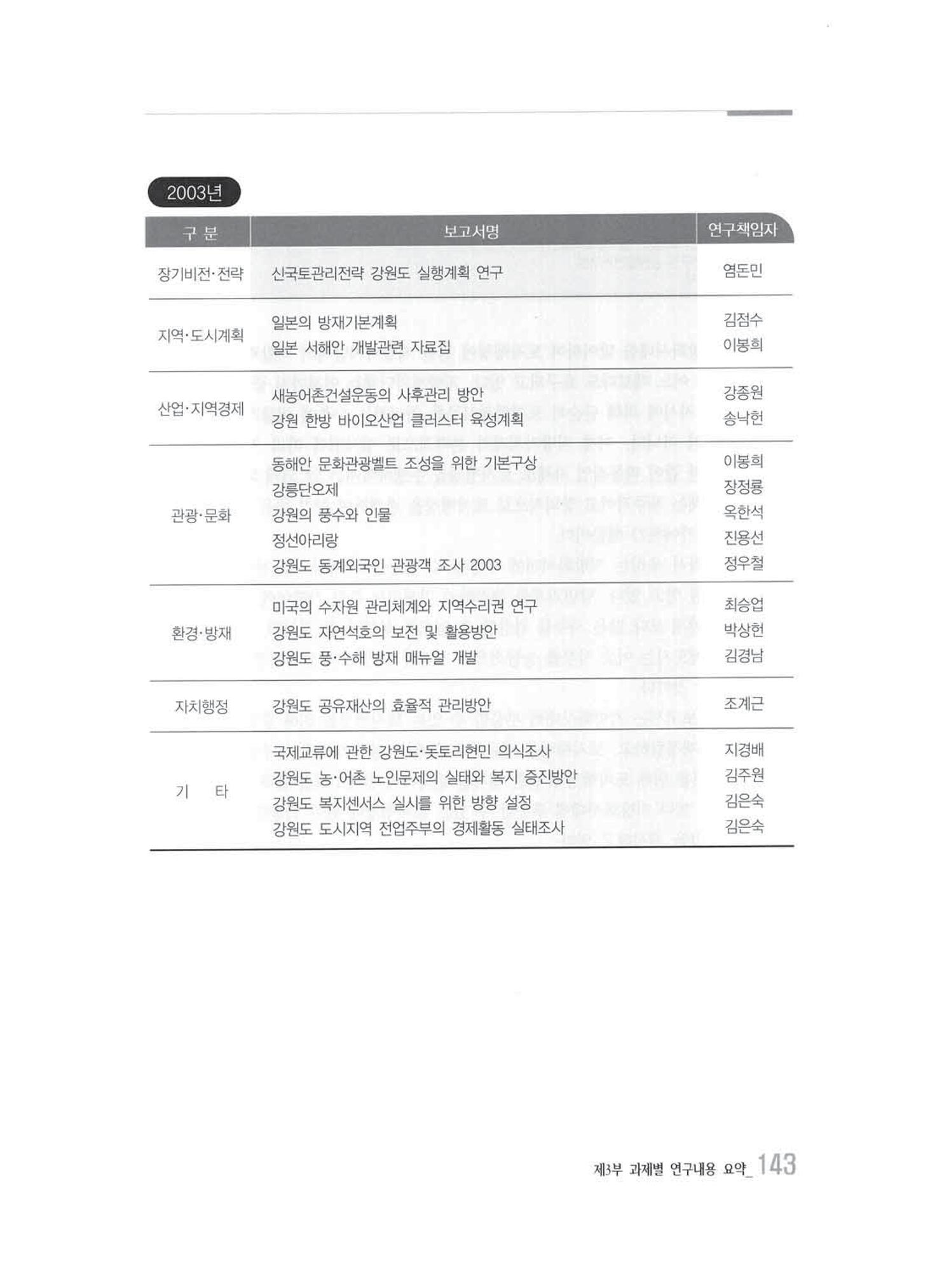 강원발전연구원 10년의 발자취 139페이지