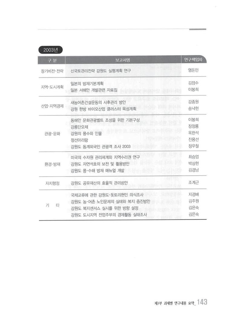 강원발전연구원 10년의 발자취 139페이지