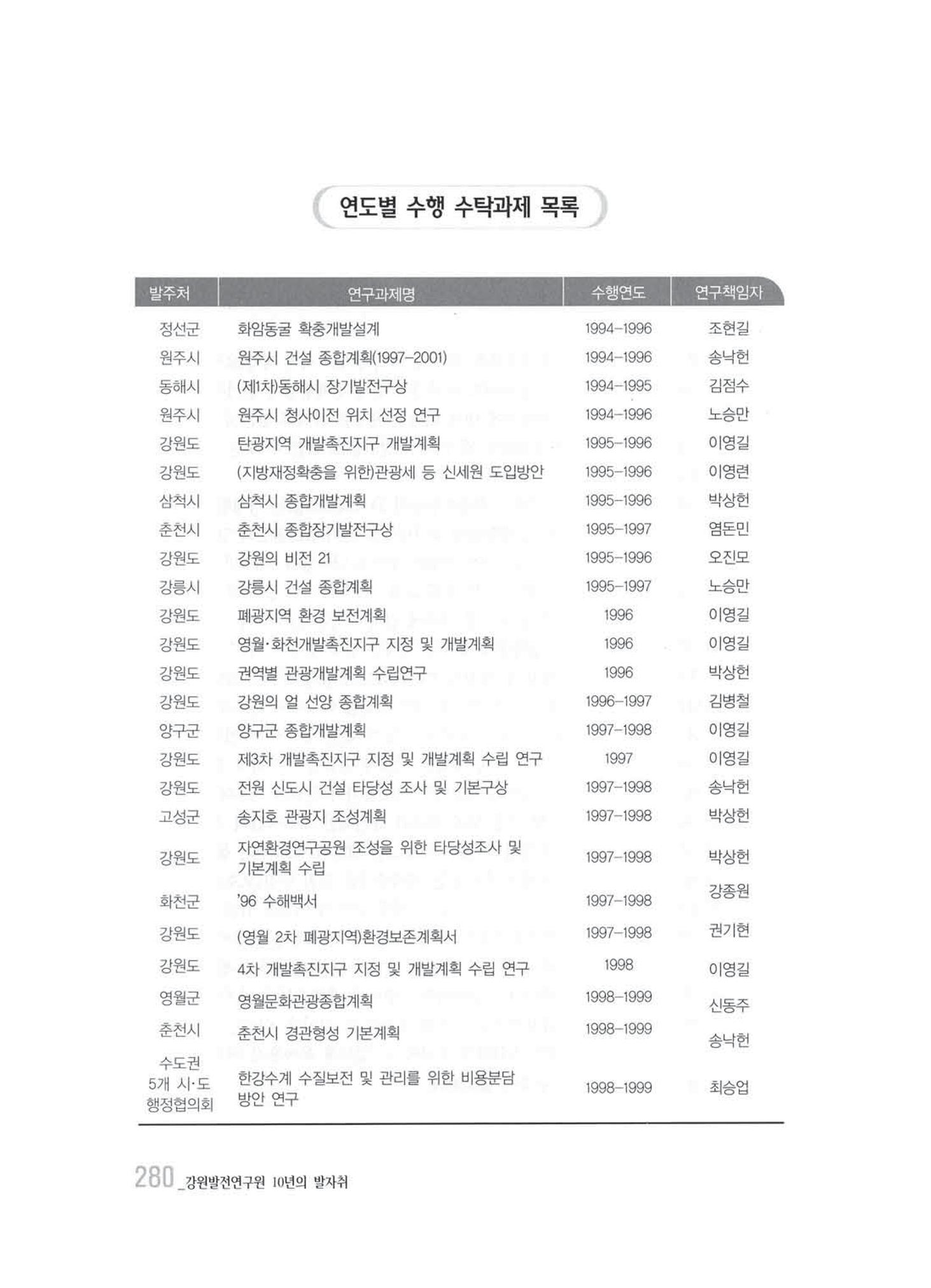 강원발전연구원 10년의 발자취 276페이지