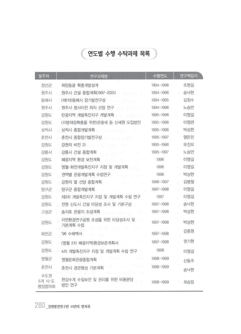 강원발전연구원 10년의 발자취 276페이지