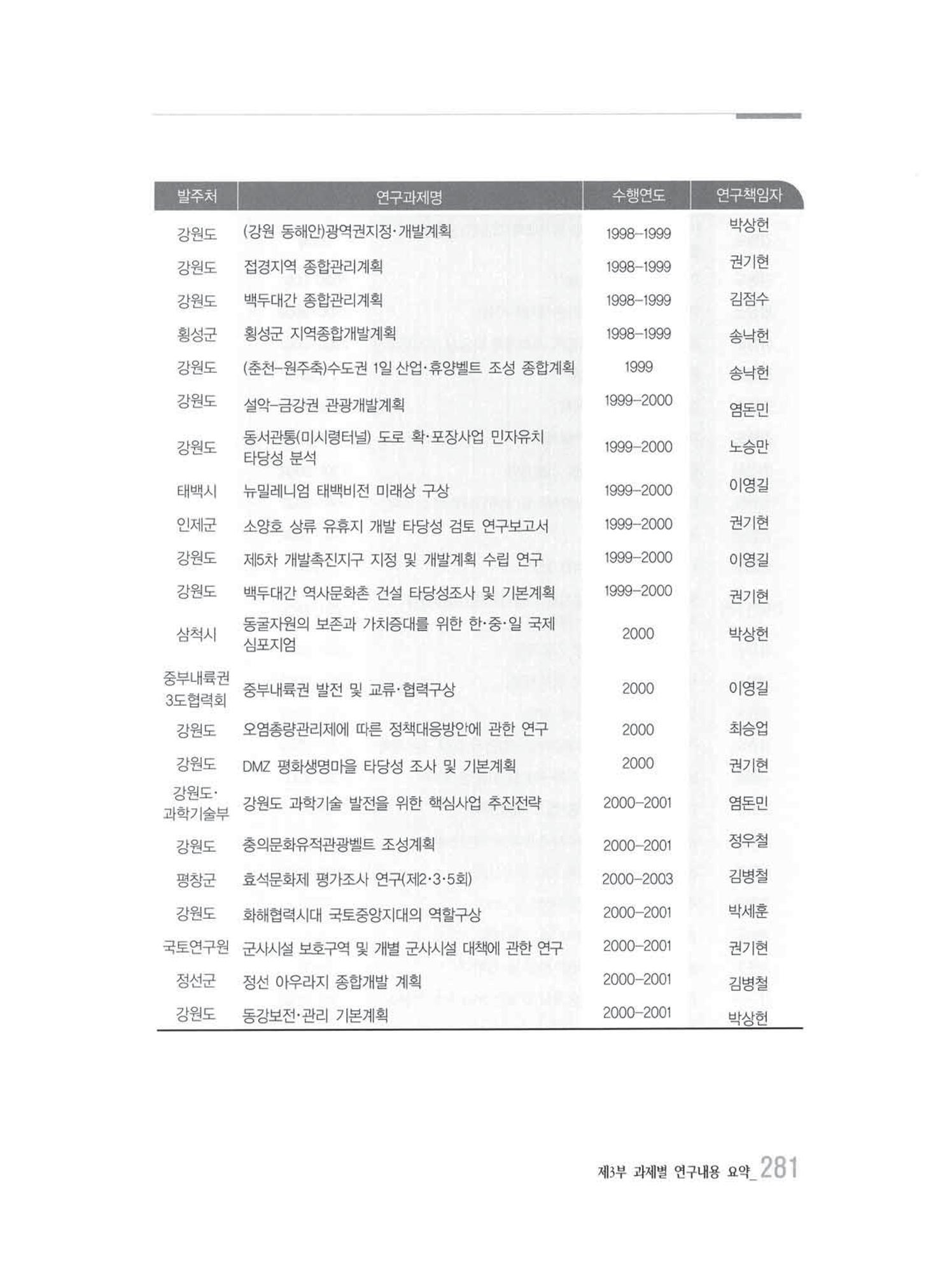 강원발전연구원 10년의 발자취 277페이지