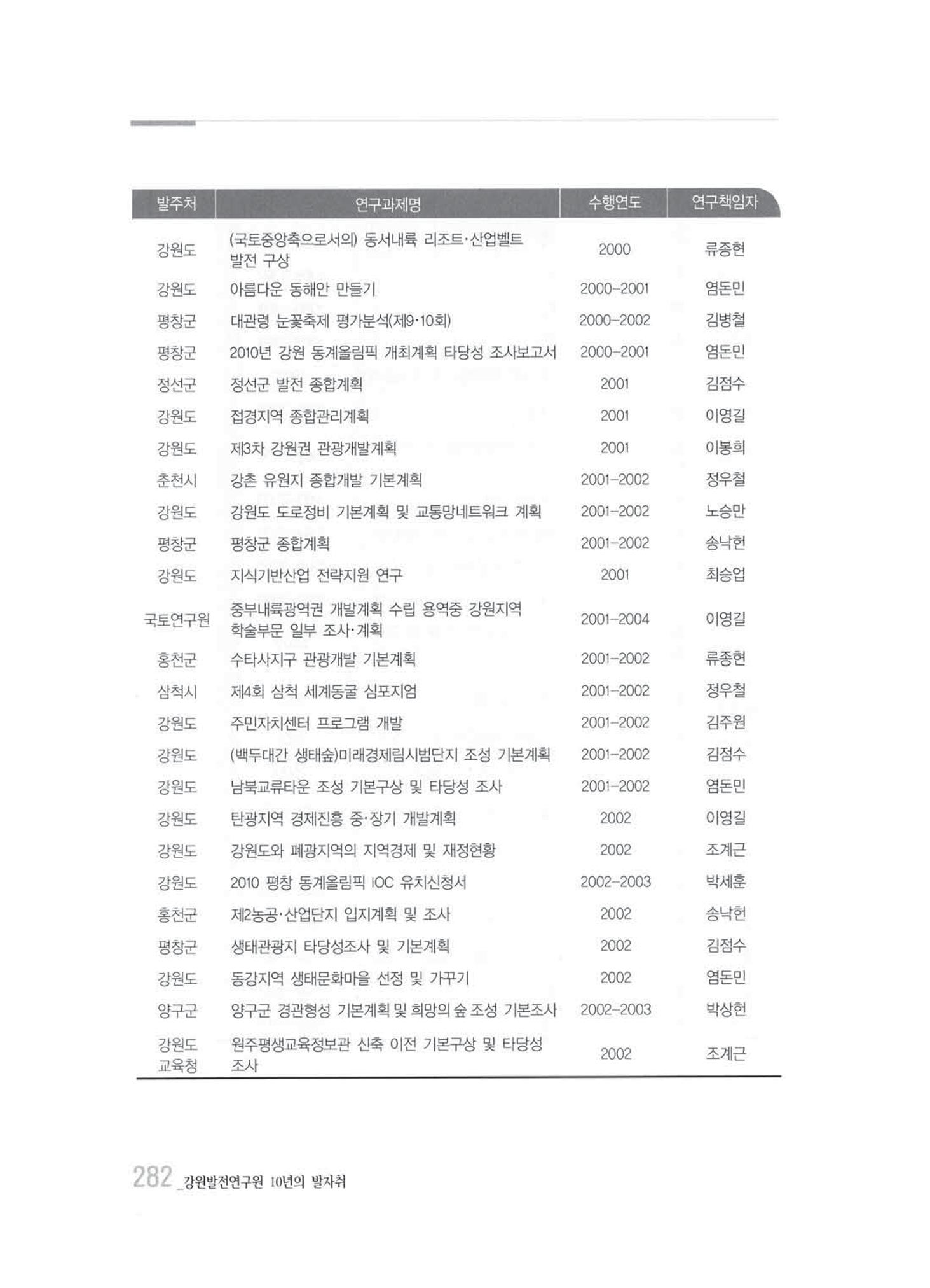 강원발전연구원 10년의 발자취 278페이지
