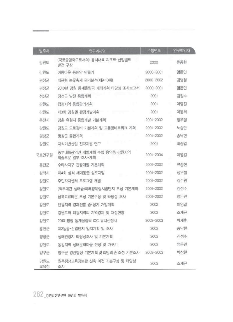 강원발전연구원 10년의 발자취 278페이지