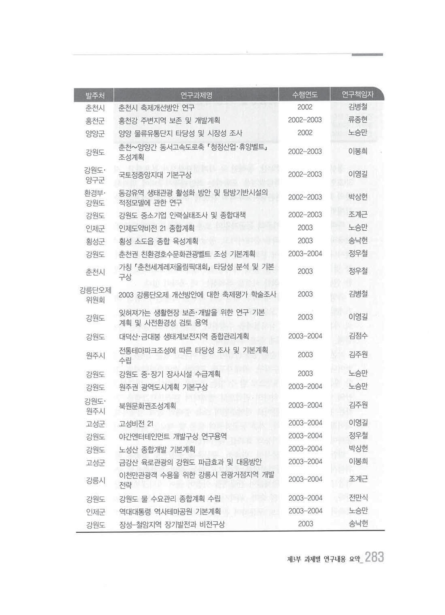 강원발전연구원 10년의 발자취 279페이지