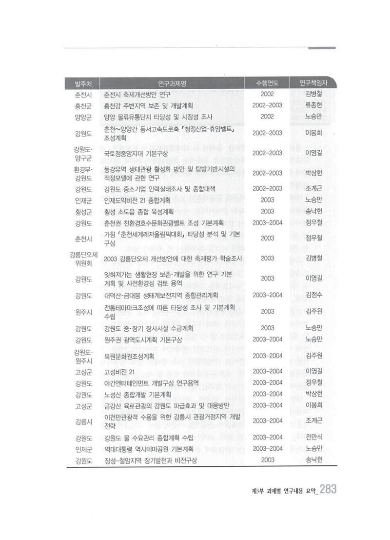 강원발전연구원 10년의 발자취 279페이지