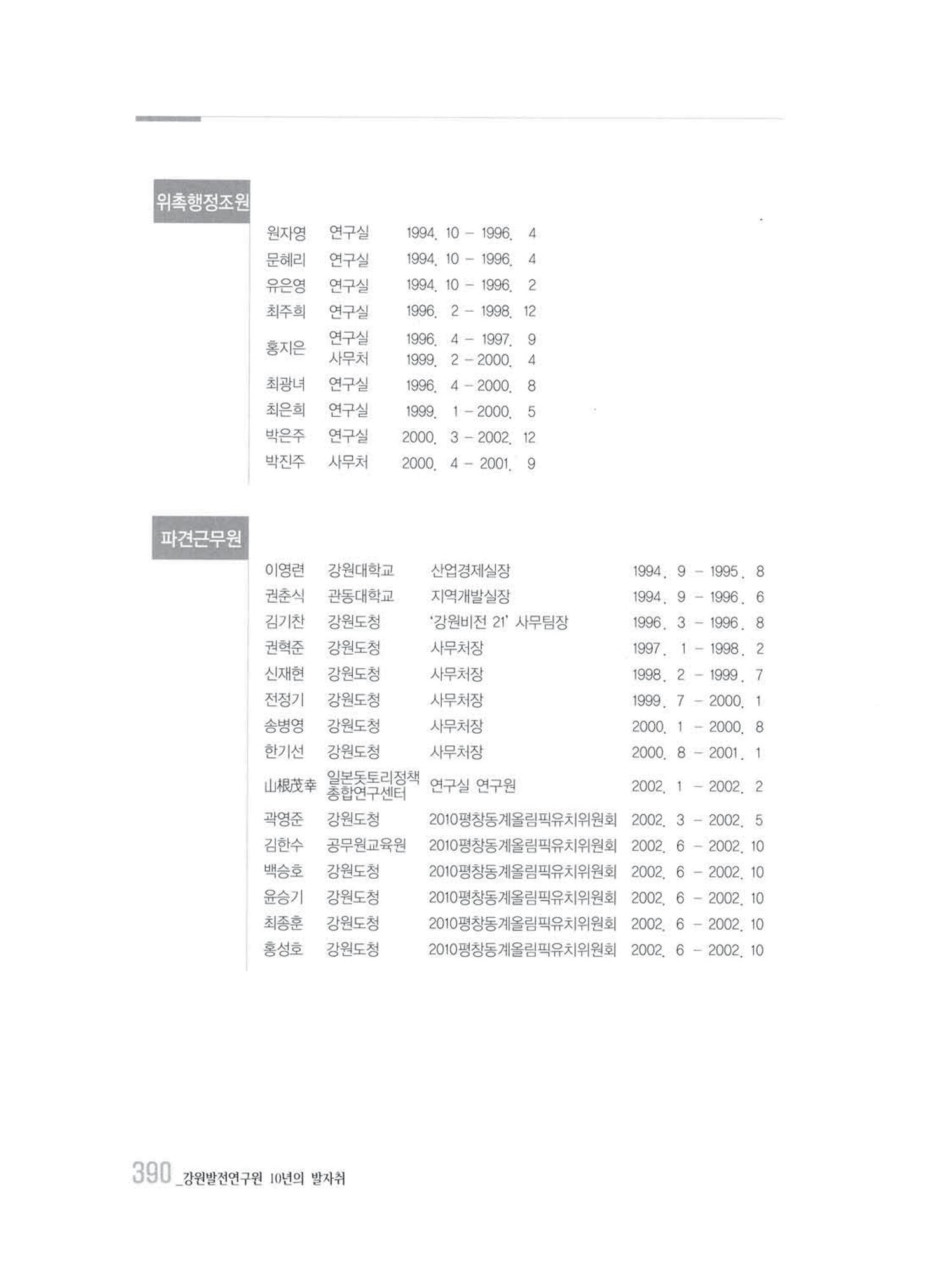 강원발전연구원 10년의 발자취 384페이지