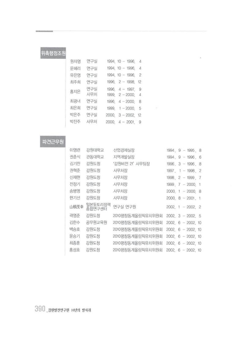 강원발전연구원 10년의 발자취 384페이지