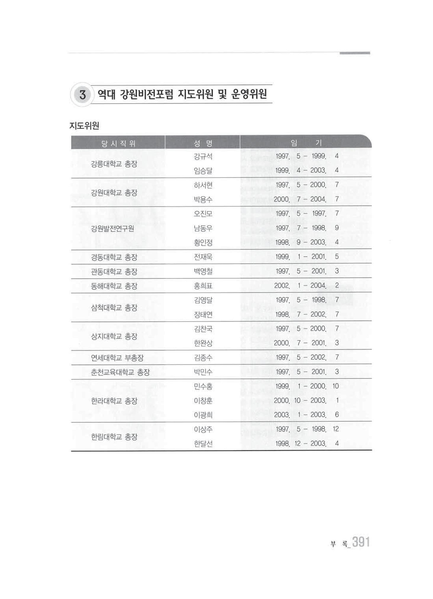 강원발전연구원 10년의 발자취 385페이지