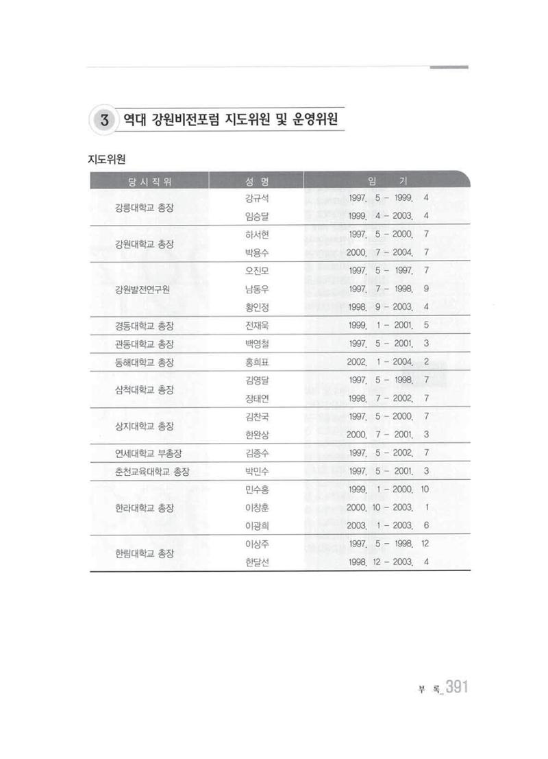 강원발전연구원 10년의 발자취 385페이지