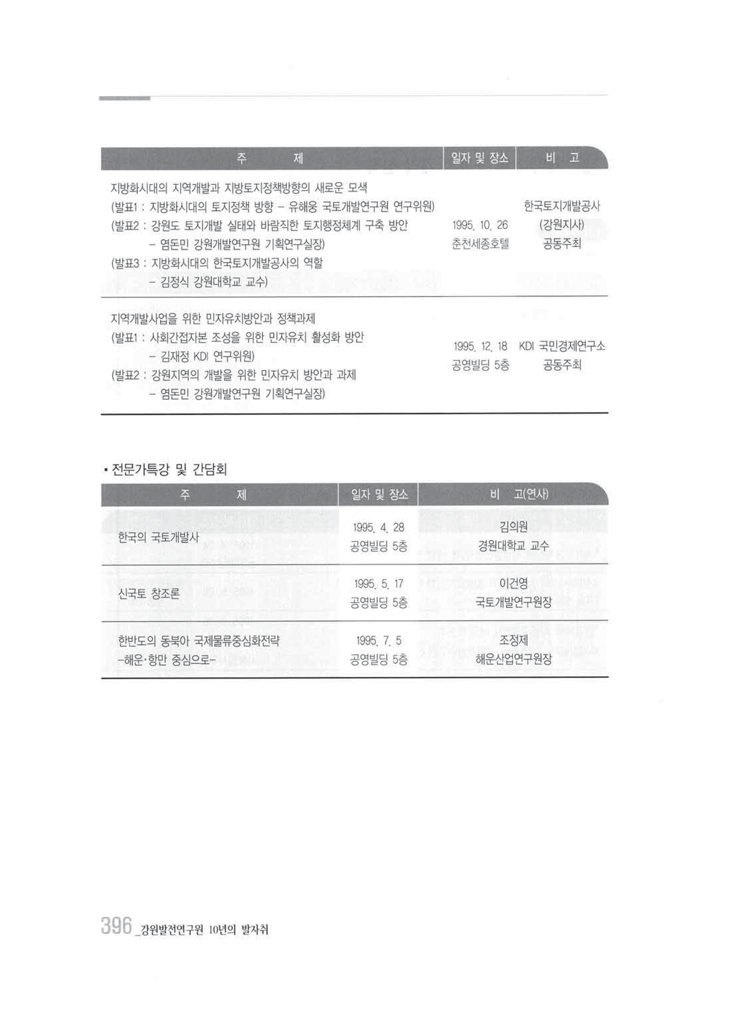 강원발전연구원 10년의 발자취 390페이지