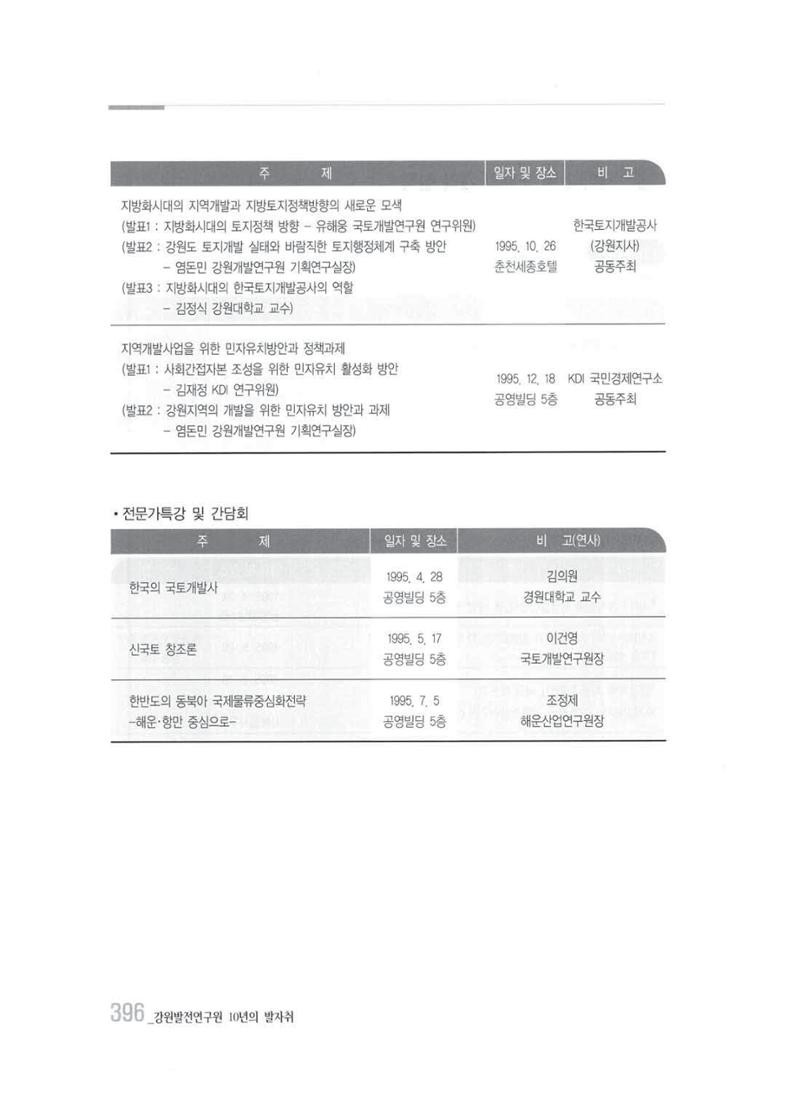 강원발전연구원 10년의 발자취 390페이지