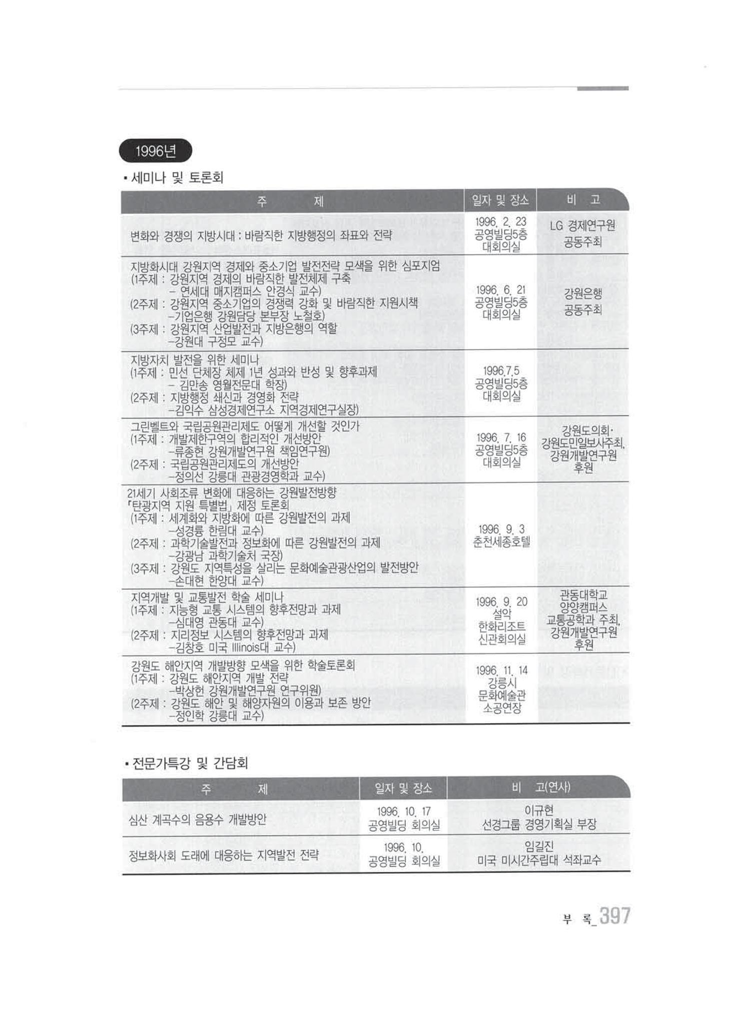 강원발전연구원 10년의 발자취 391페이지