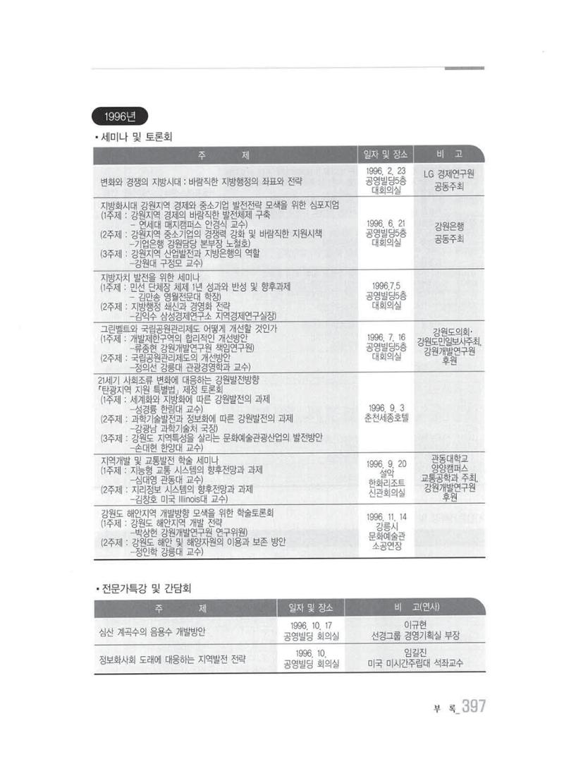 강원발전연구원 10년의 발자취 391페이지