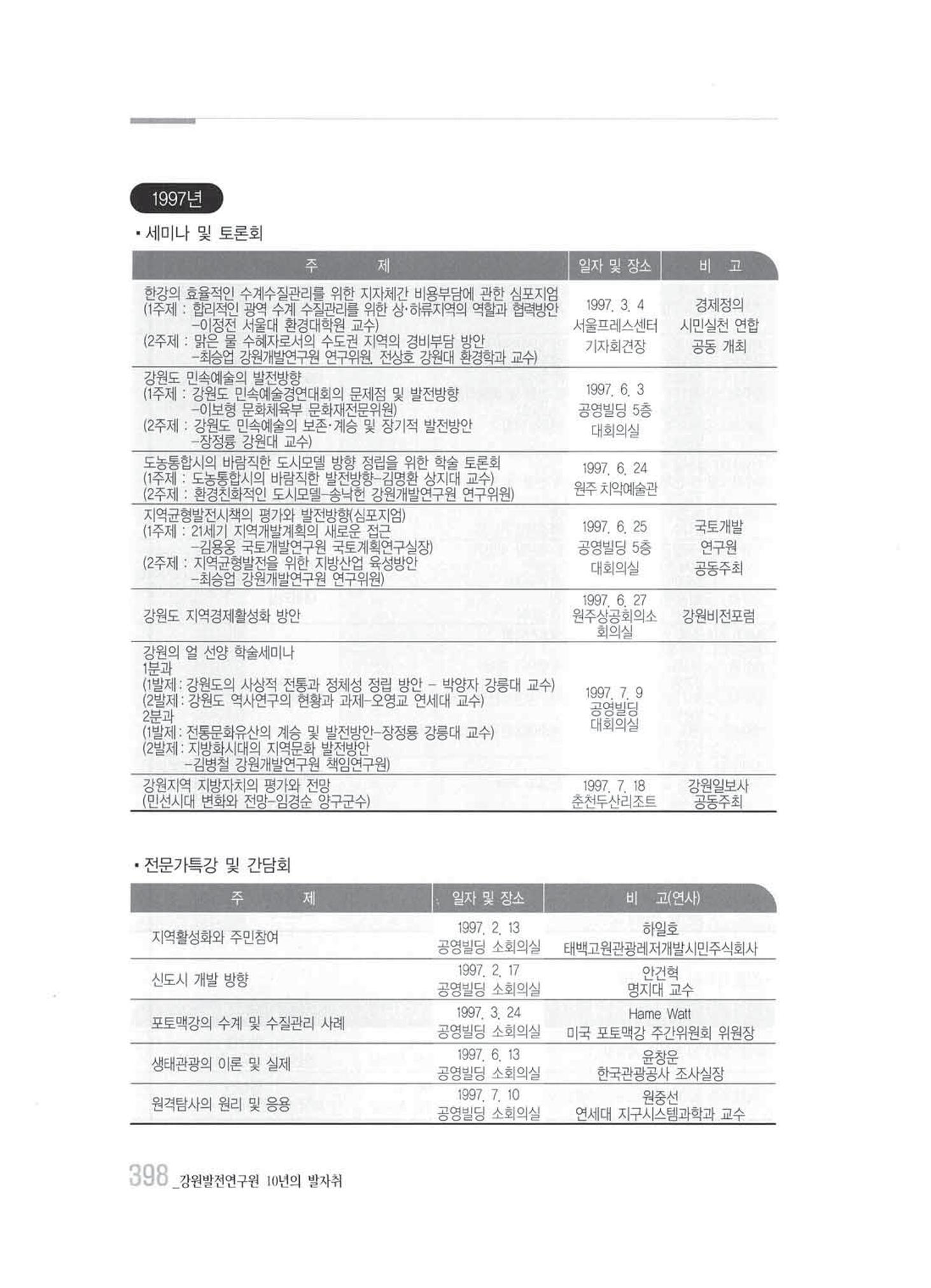 강원발전연구원 10년의 발자취 392페이지