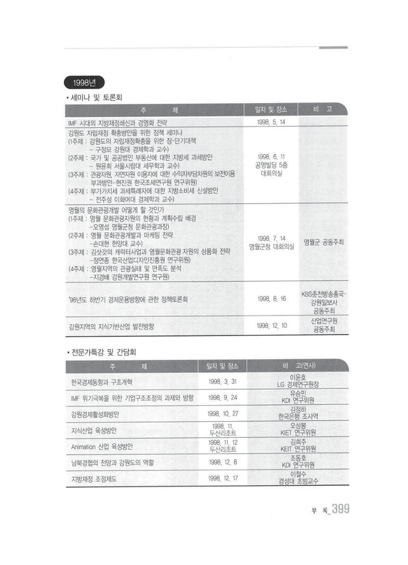 강원발전연구원 10년의 발자취 393페이지