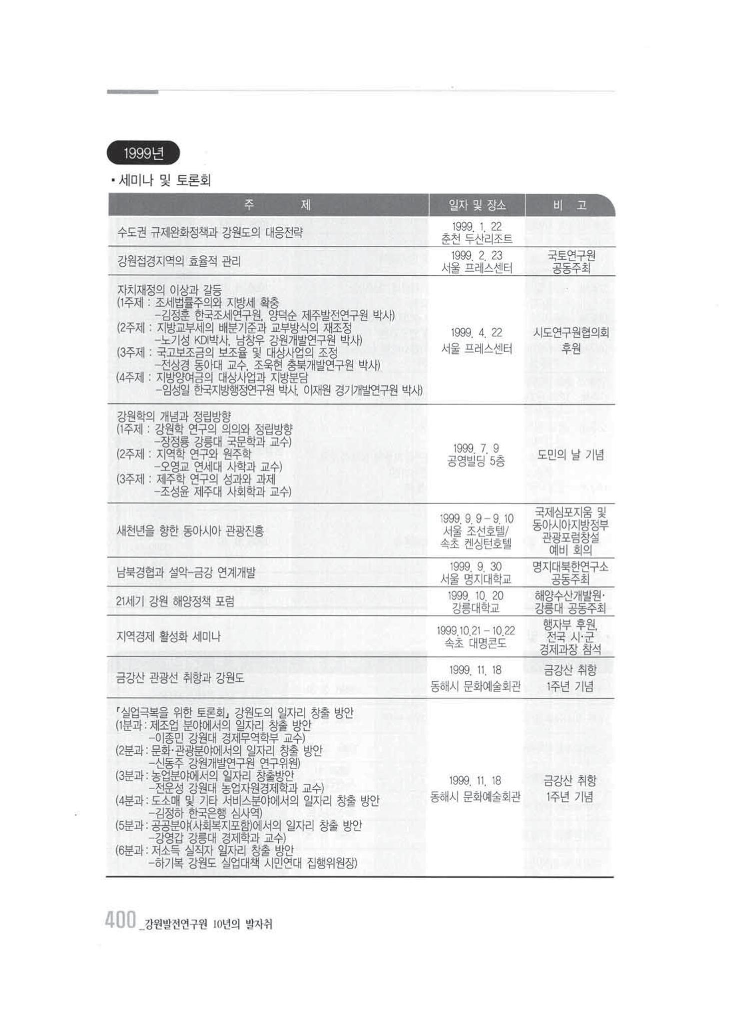 강원발전연구원 10년의 발자취 394페이지