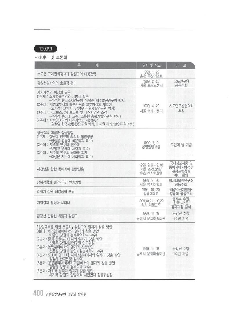 강원발전연구원 10년의 발자취 394페이지