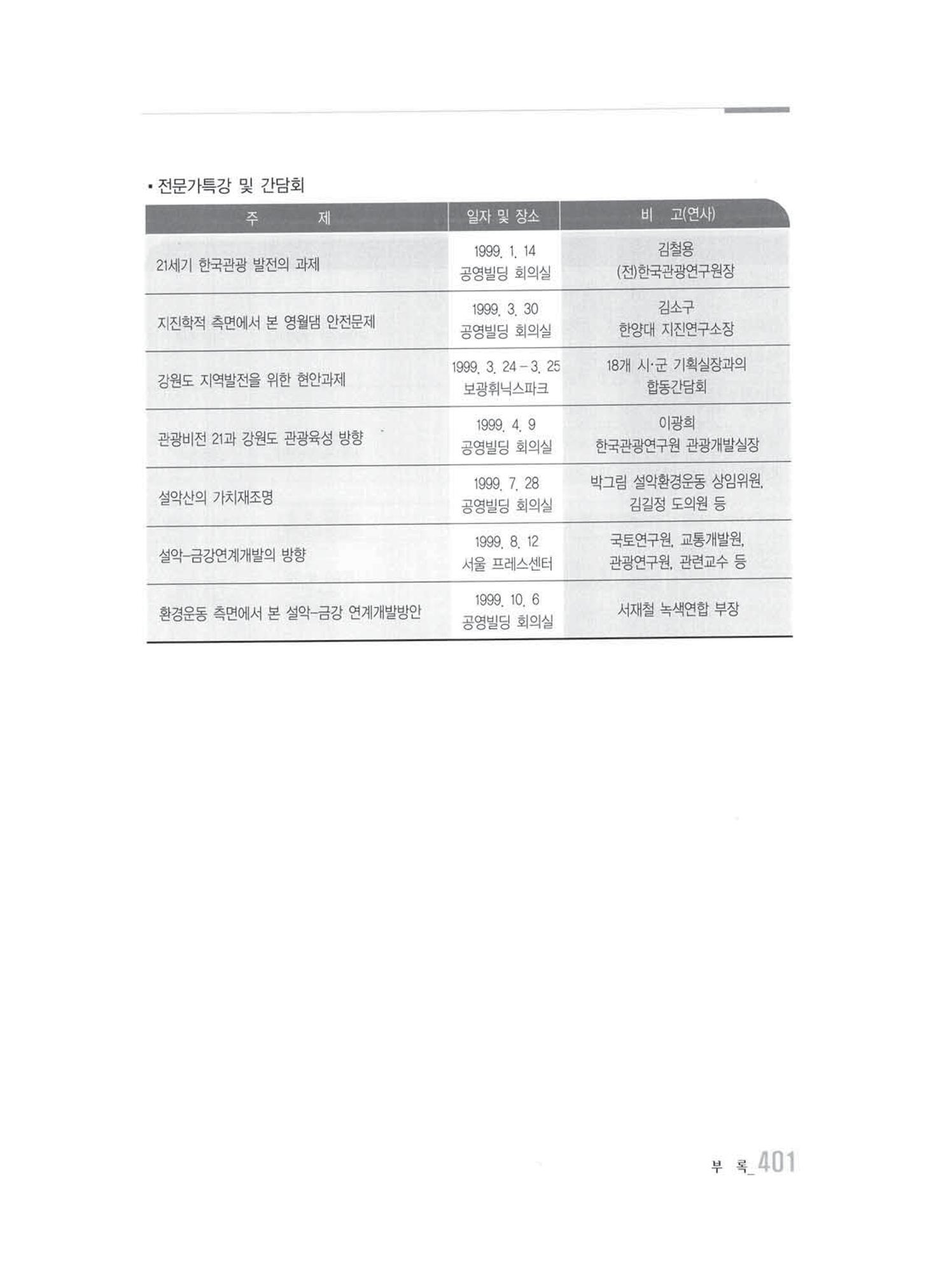 강원발전연구원 10년의 발자취 395페이지