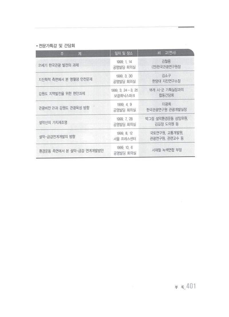 강원발전연구원 10년의 발자취 395페이지