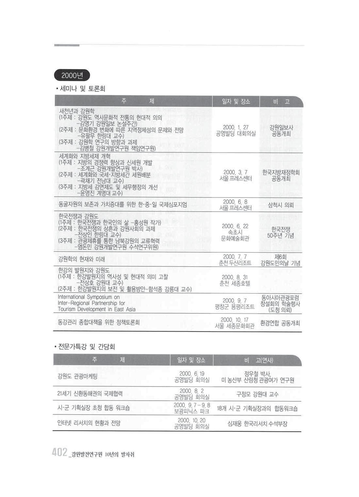 강원발전연구원 10년의 발자취 396페이지