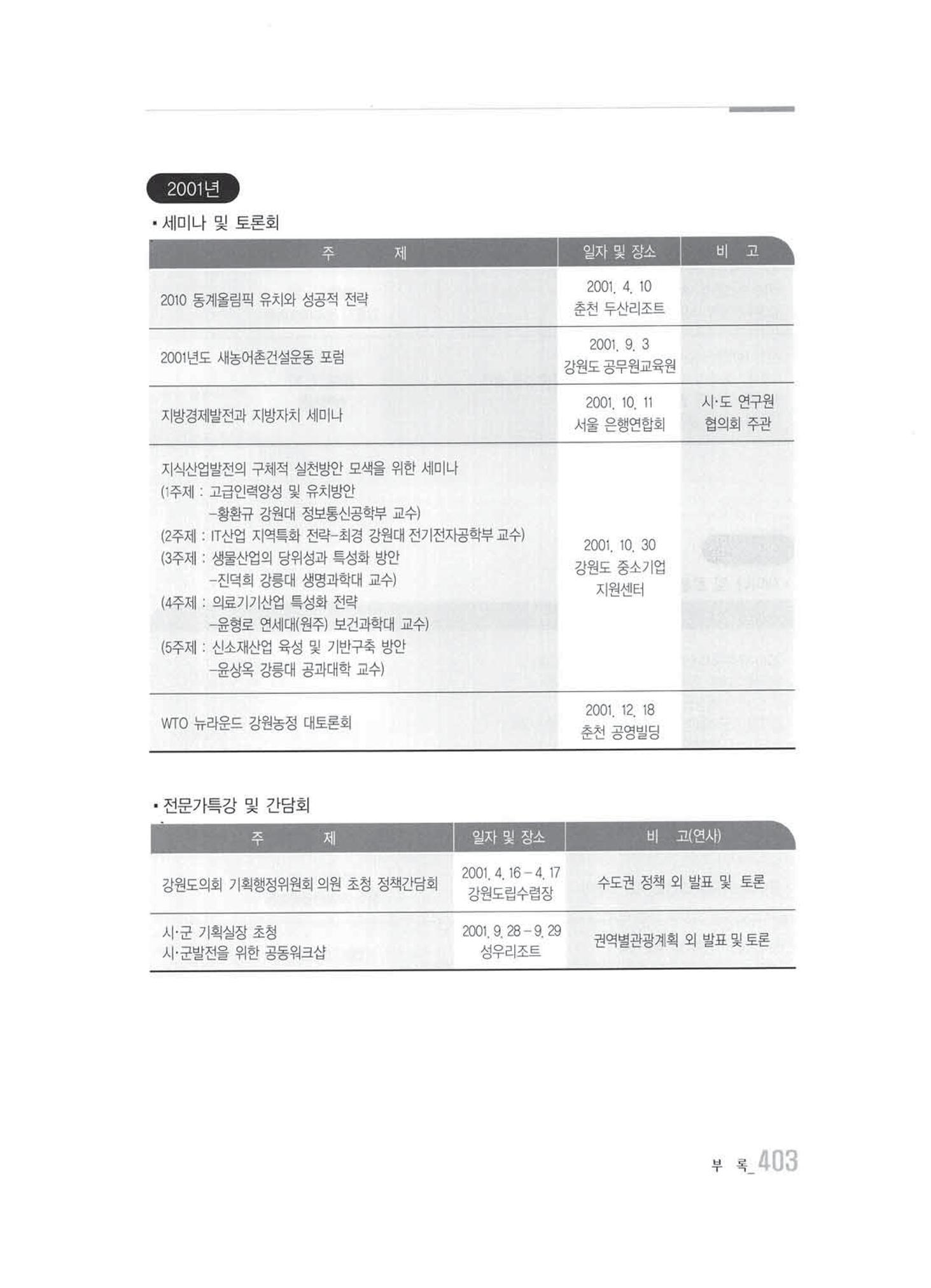강원발전연구원 10년의 발자취 397페이지