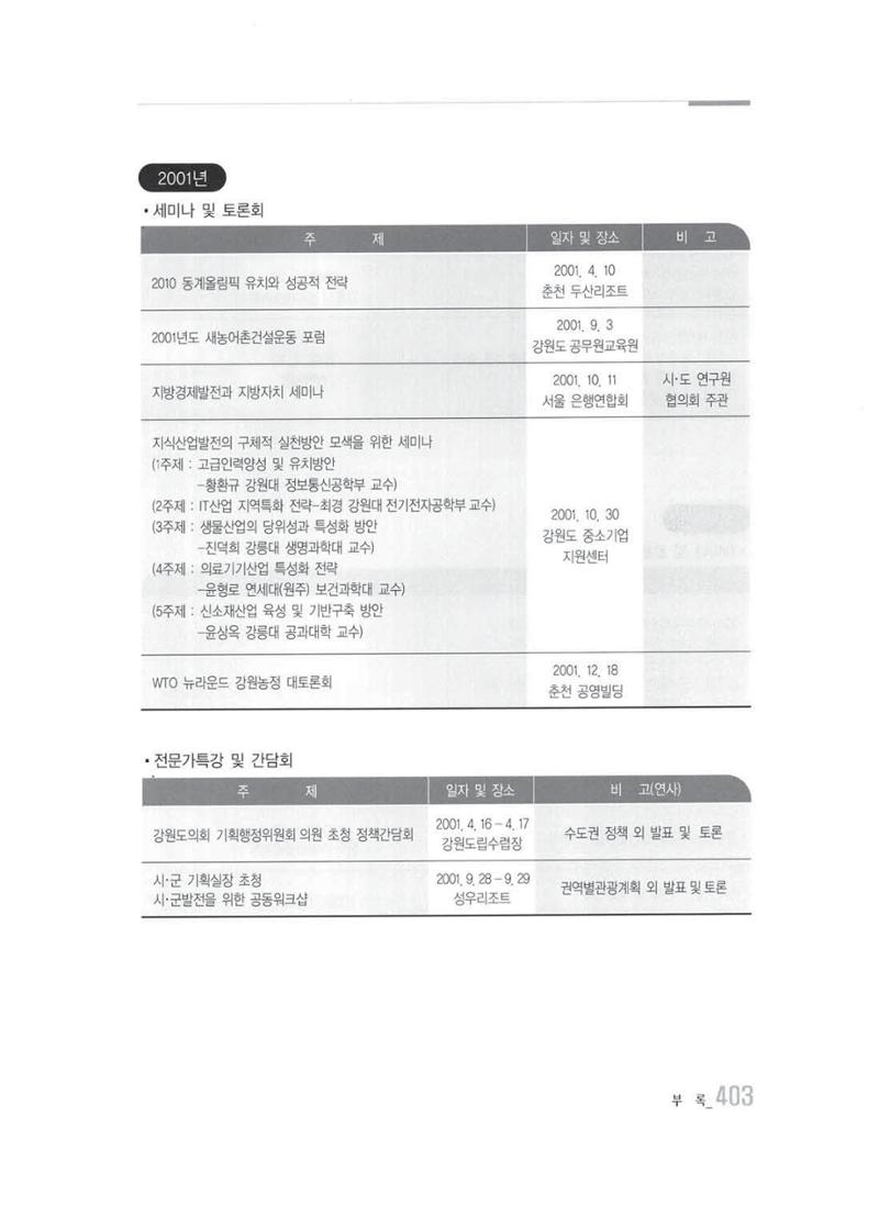 강원발전연구원 10년의 발자취 397페이지