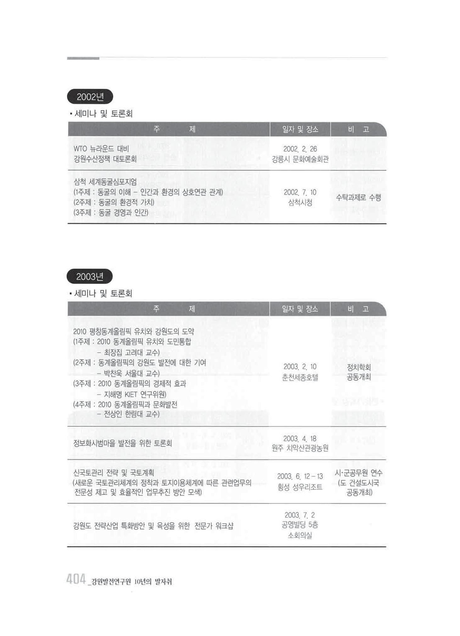 강원발전연구원 10년의 발자취 398페이지