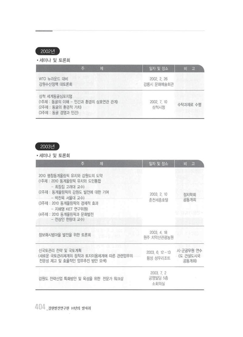 강원발전연구원 10년의 발자취 398페이지