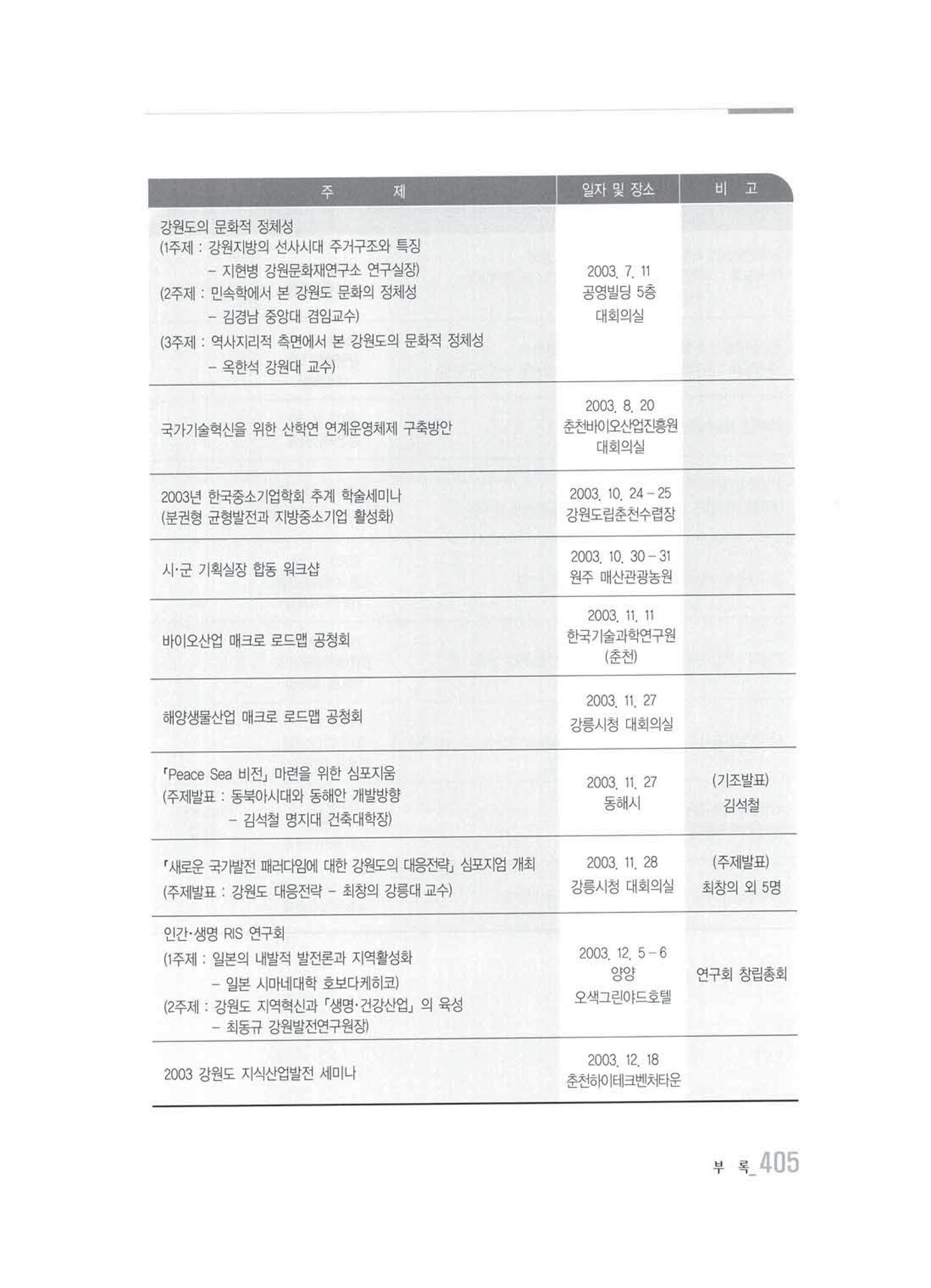 강원발전연구원 10년의 발자취 399페이지