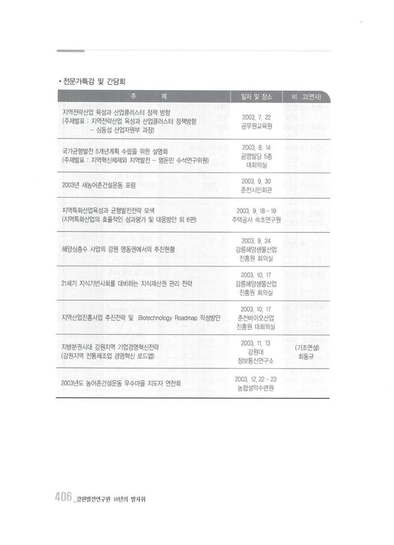 강원발전연구원 10년의 발자취 400페이지