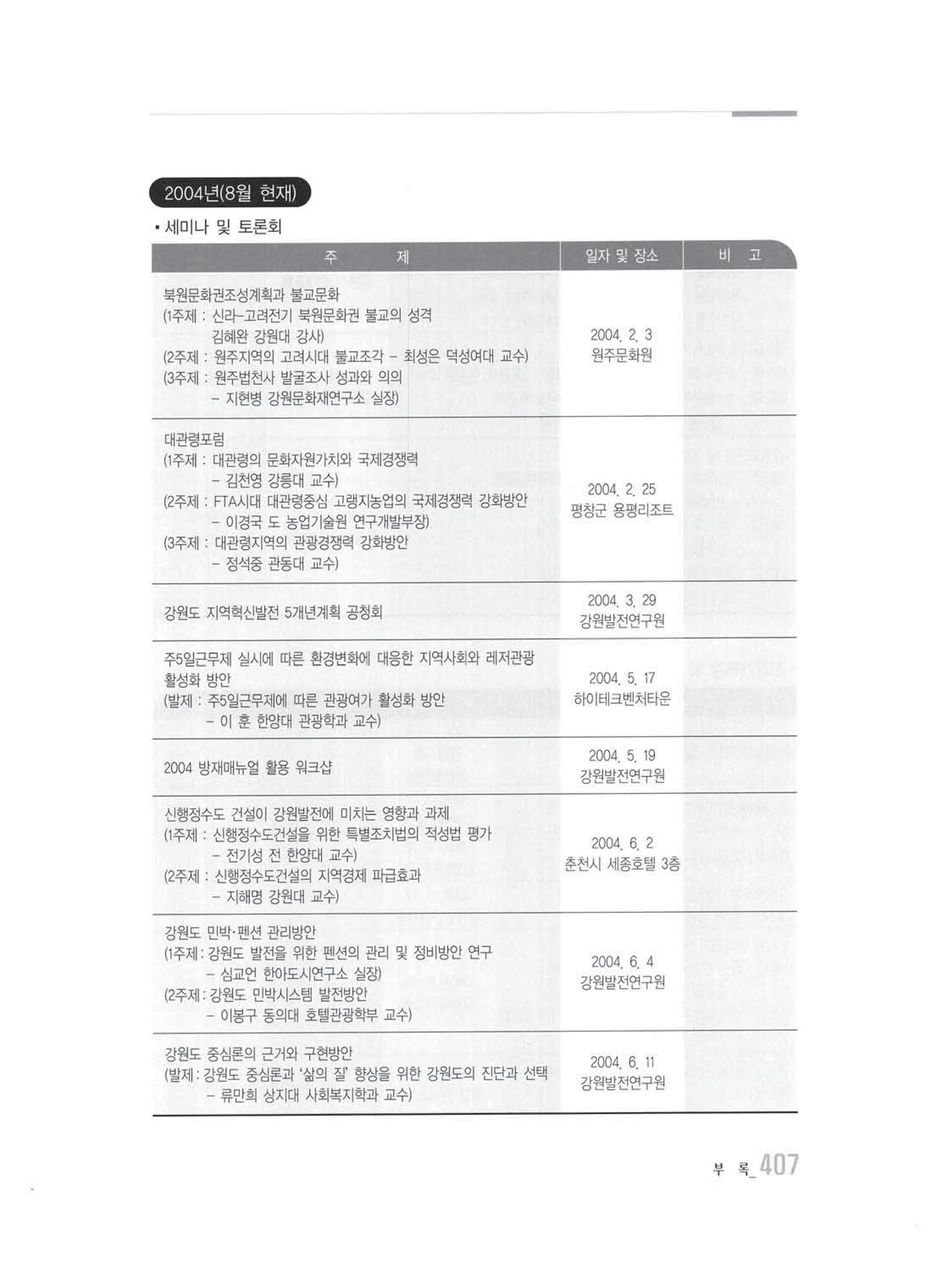 강원발전연구원 10년의 발자취 401페이지