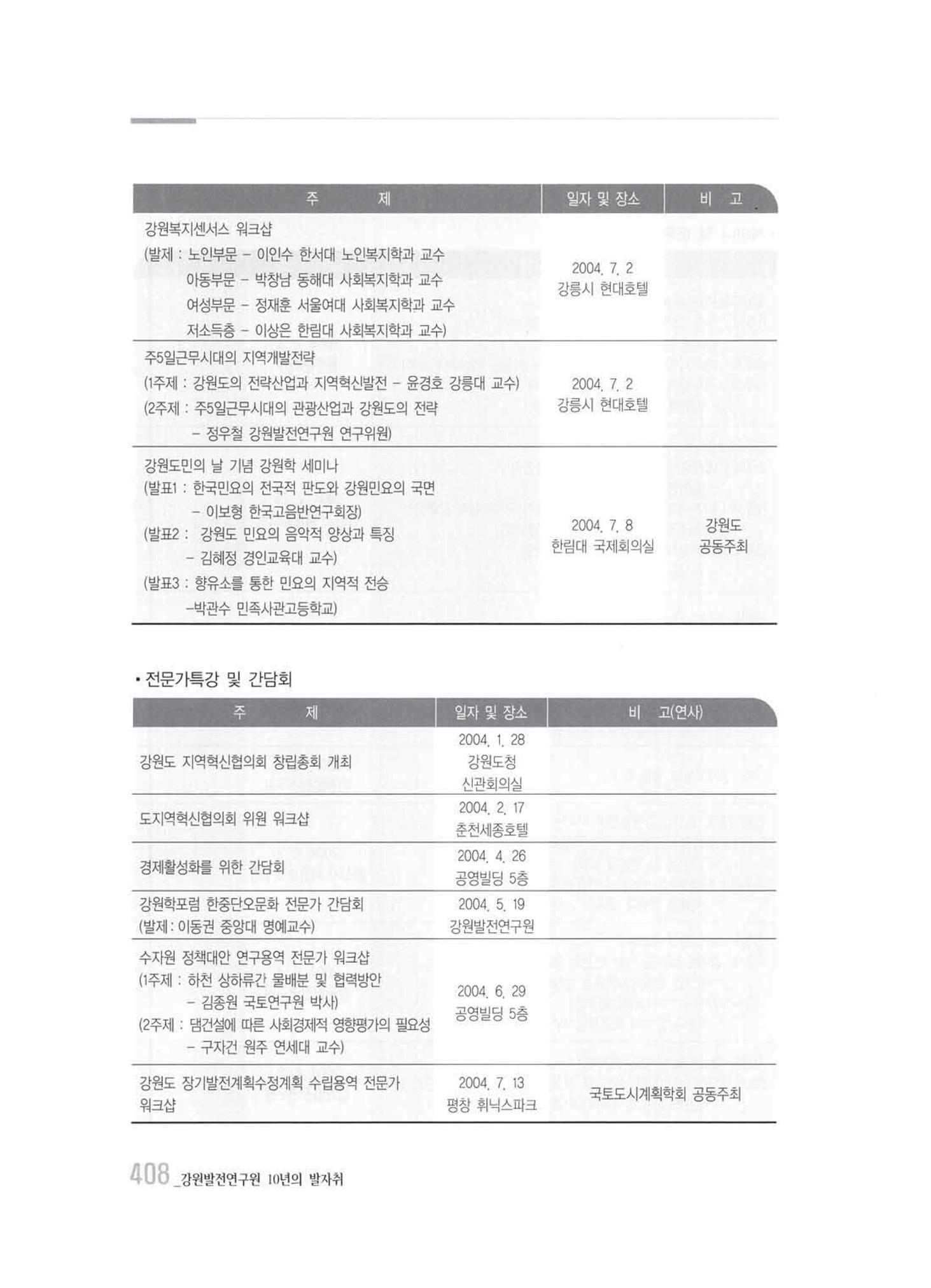 강원발전연구원 10년의 발자취 402페이지