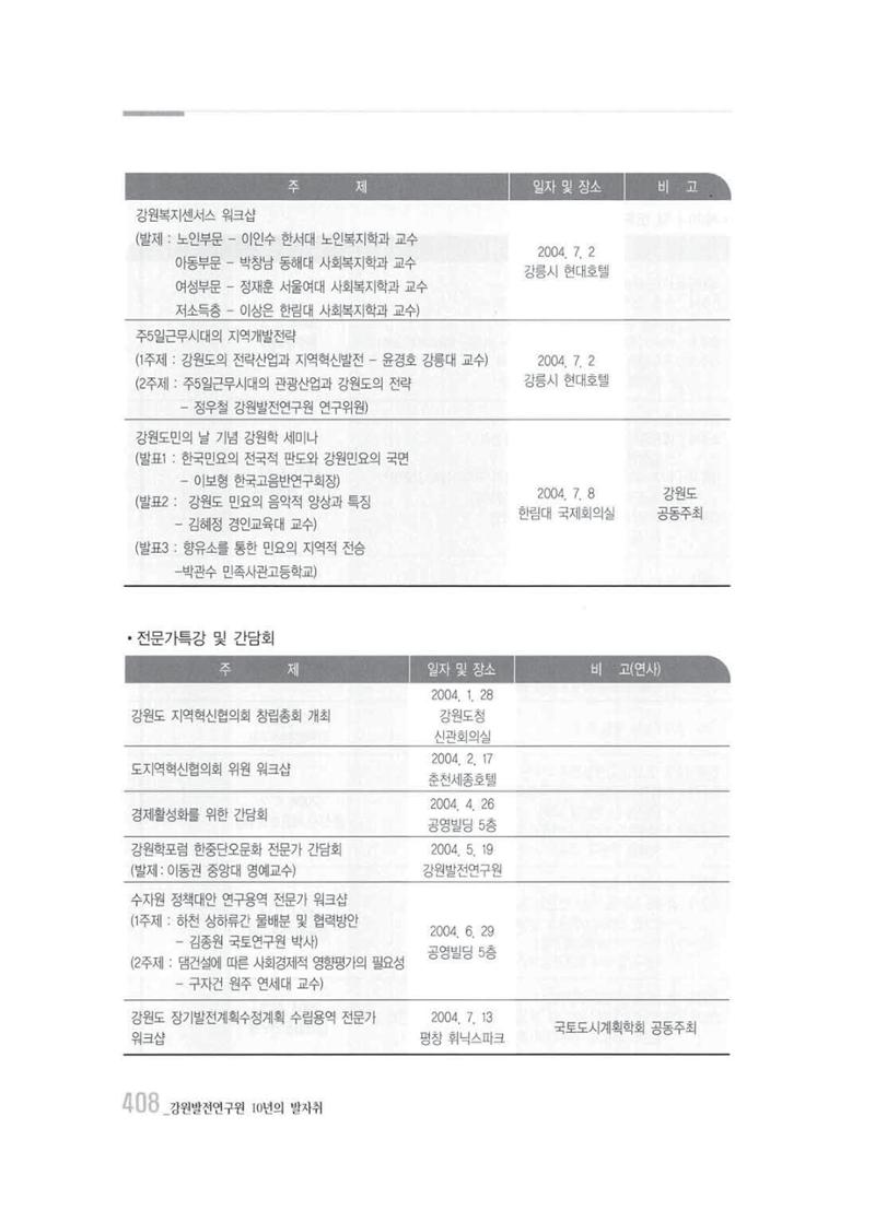 강원발전연구원 10년의 발자취 402페이지