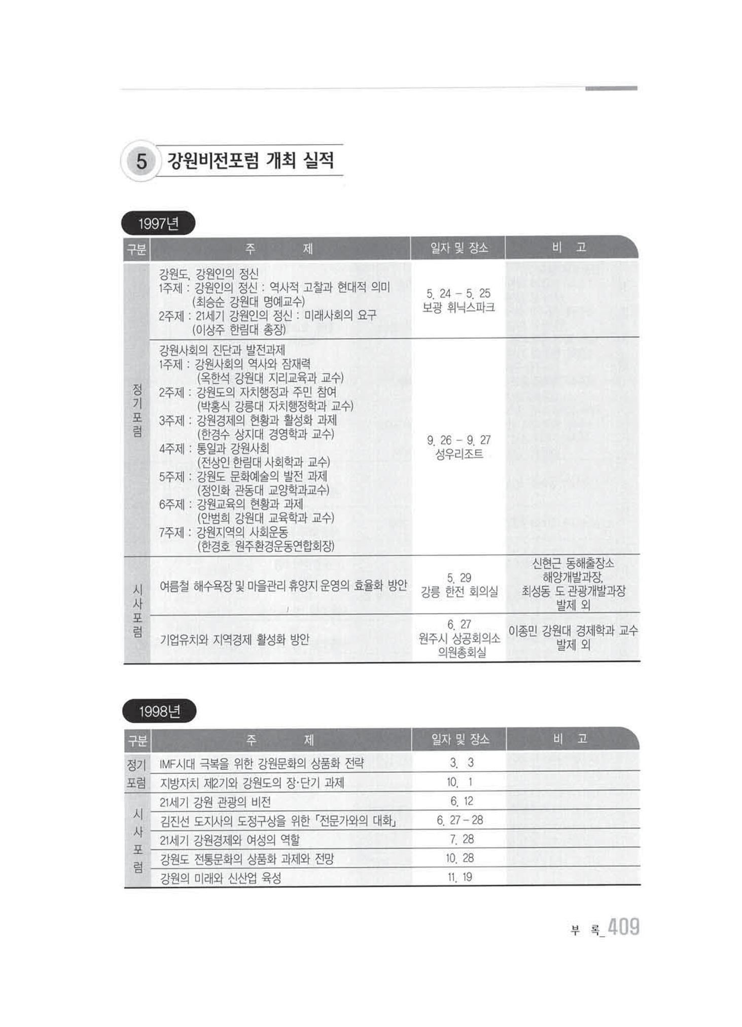 강원발전연구원 10년의 발자취 403페이지