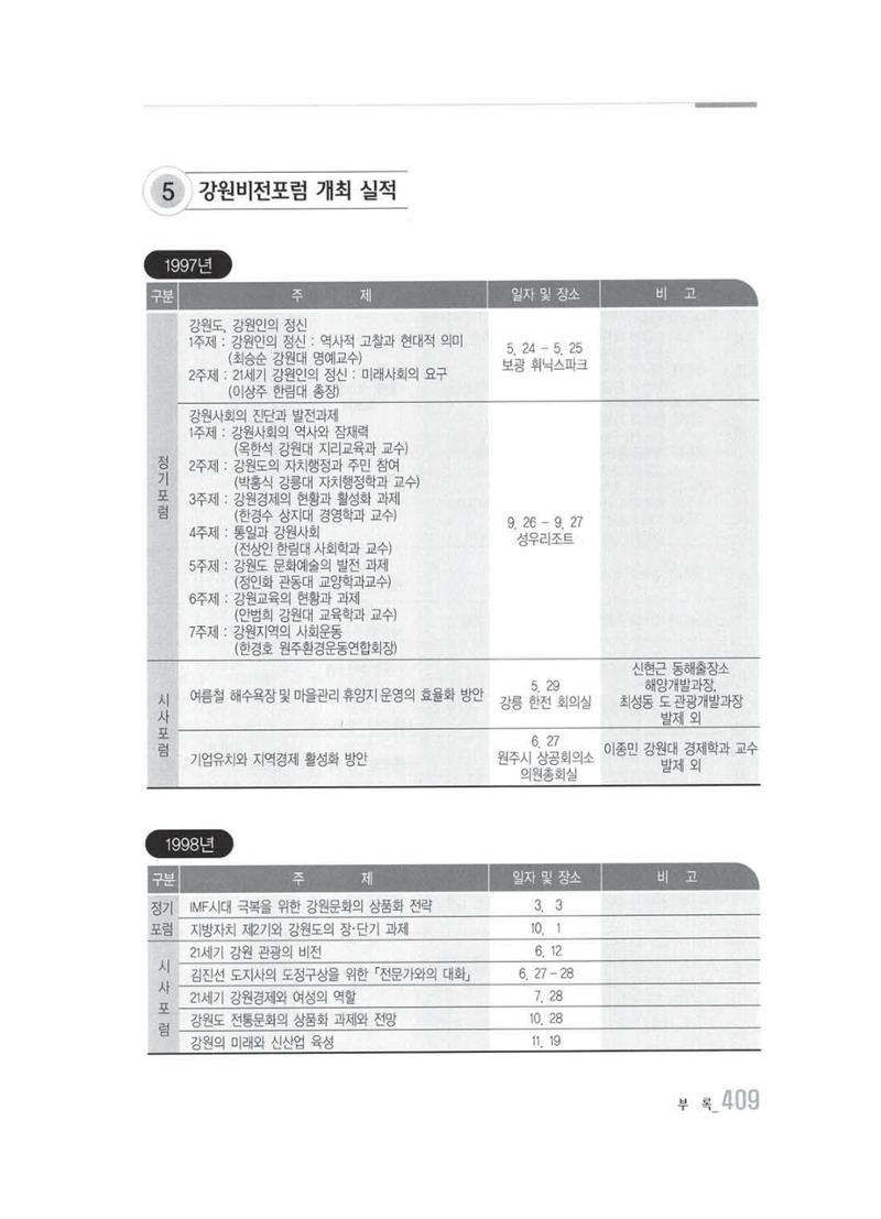 강원발전연구원 10년의 발자취 403페이지