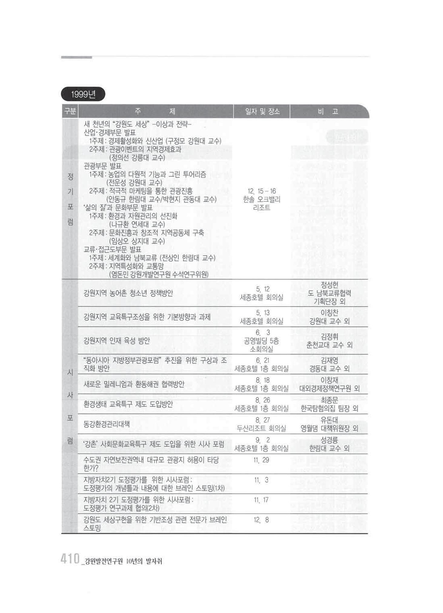 강원발전연구원 10년의 발자취 404페이지