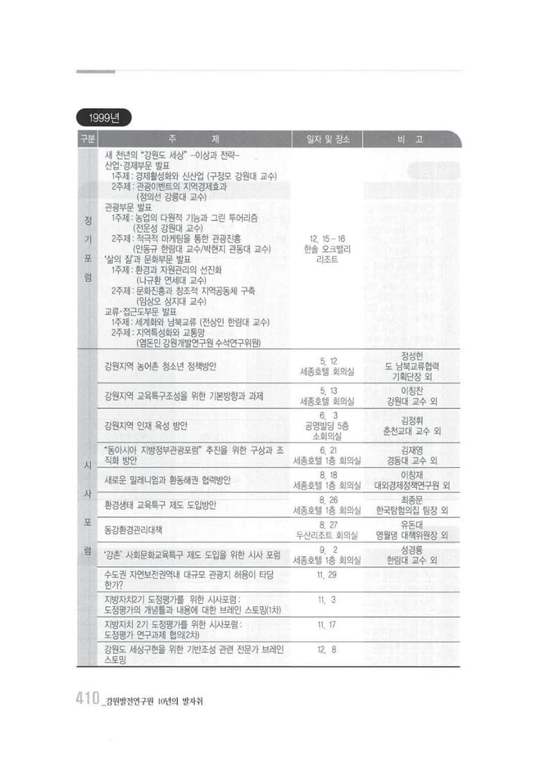 강원발전연구원 10년의 발자취 404페이지