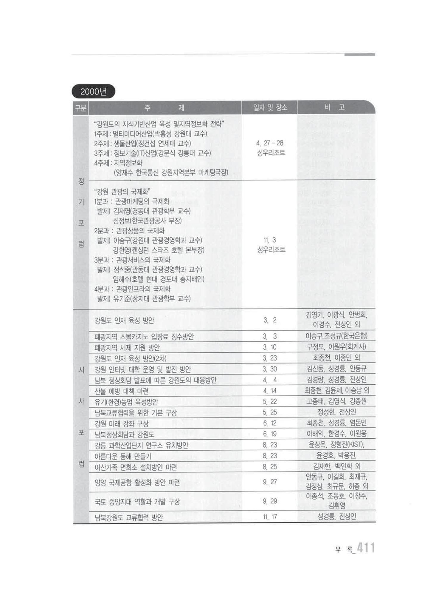 강원발전연구원 10년의 발자취 405페이지