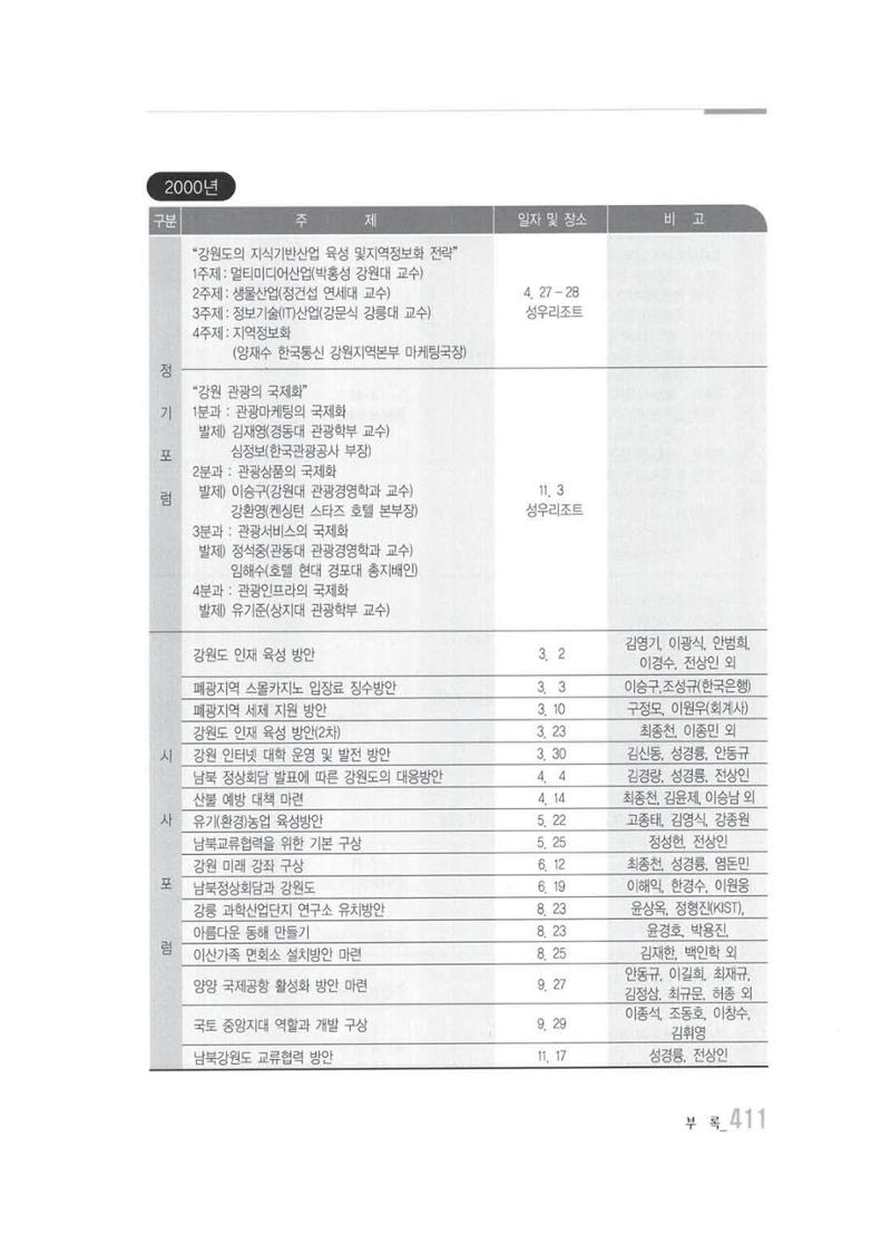 강원발전연구원 10년의 발자취 405페이지