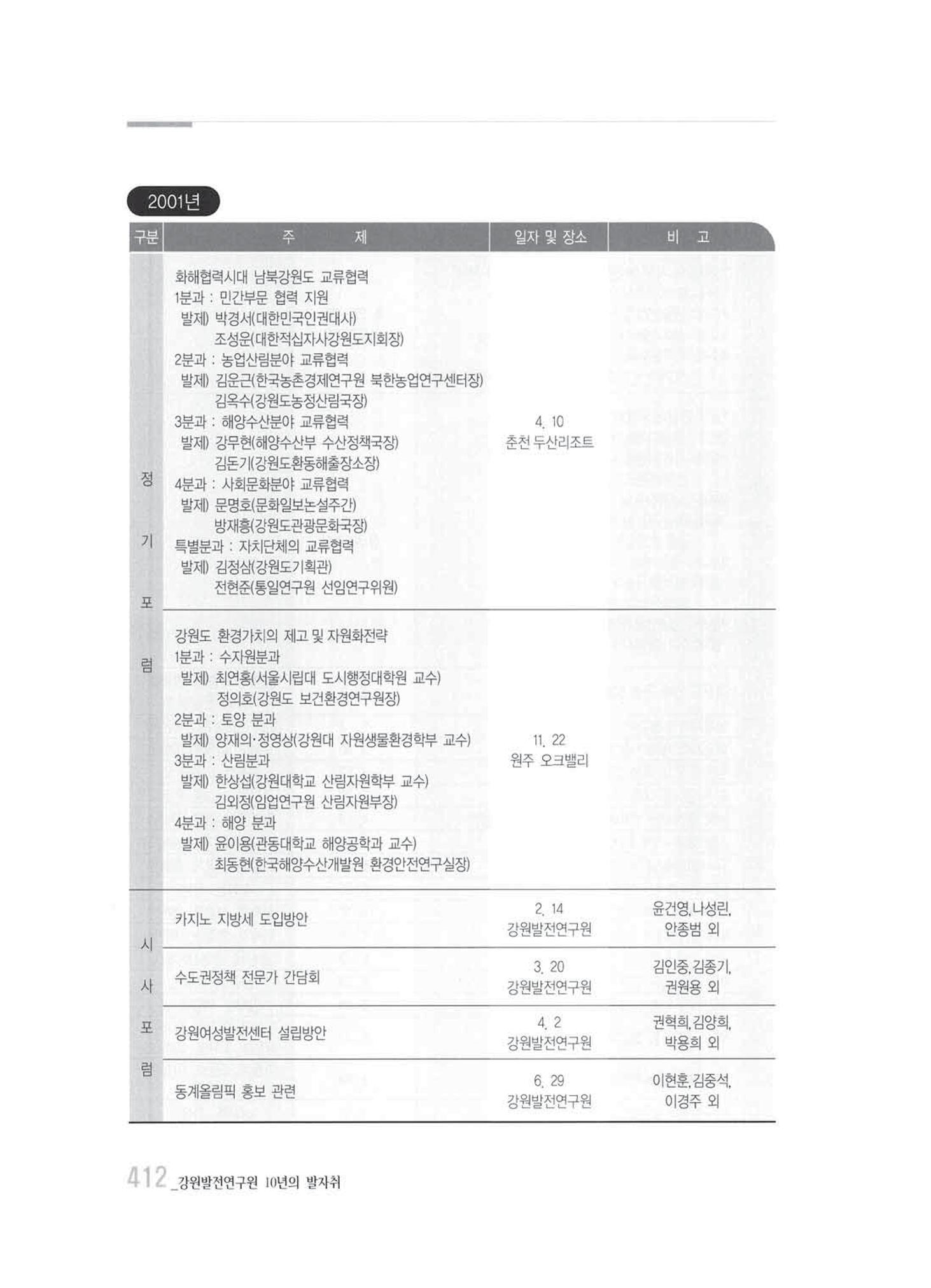 강원발전연구원 10년의 발자취 406페이지