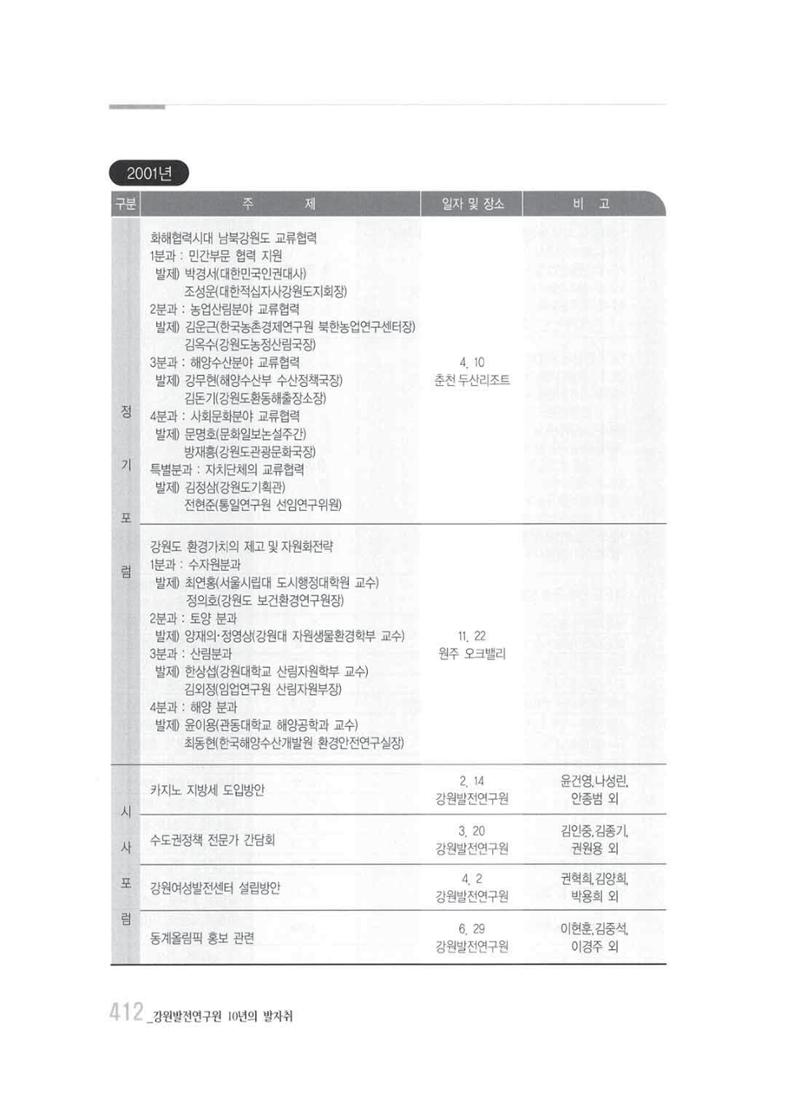 강원발전연구원 10년의 발자취 406페이지