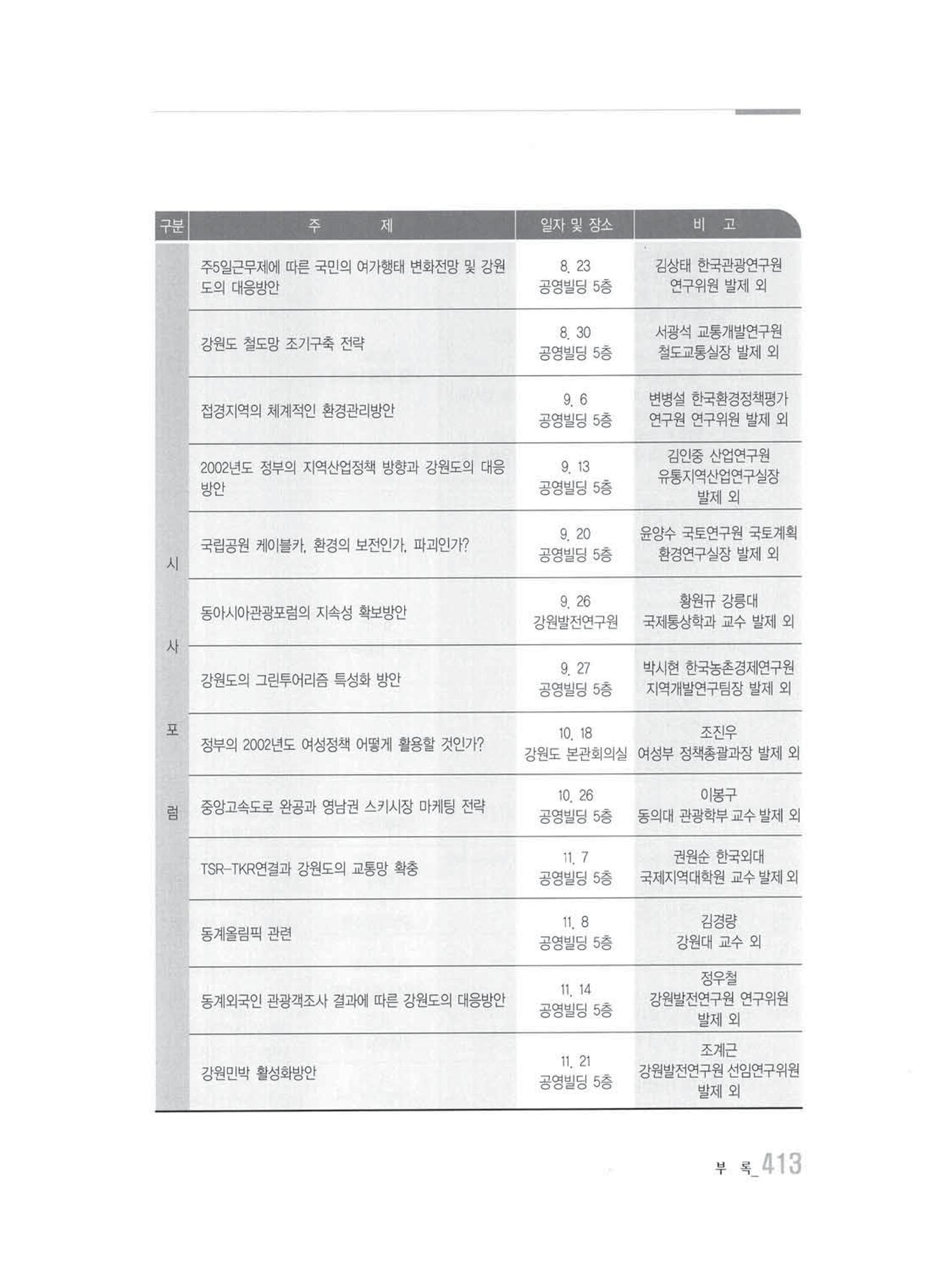 강원발전연구원 10년의 발자취 407페이지