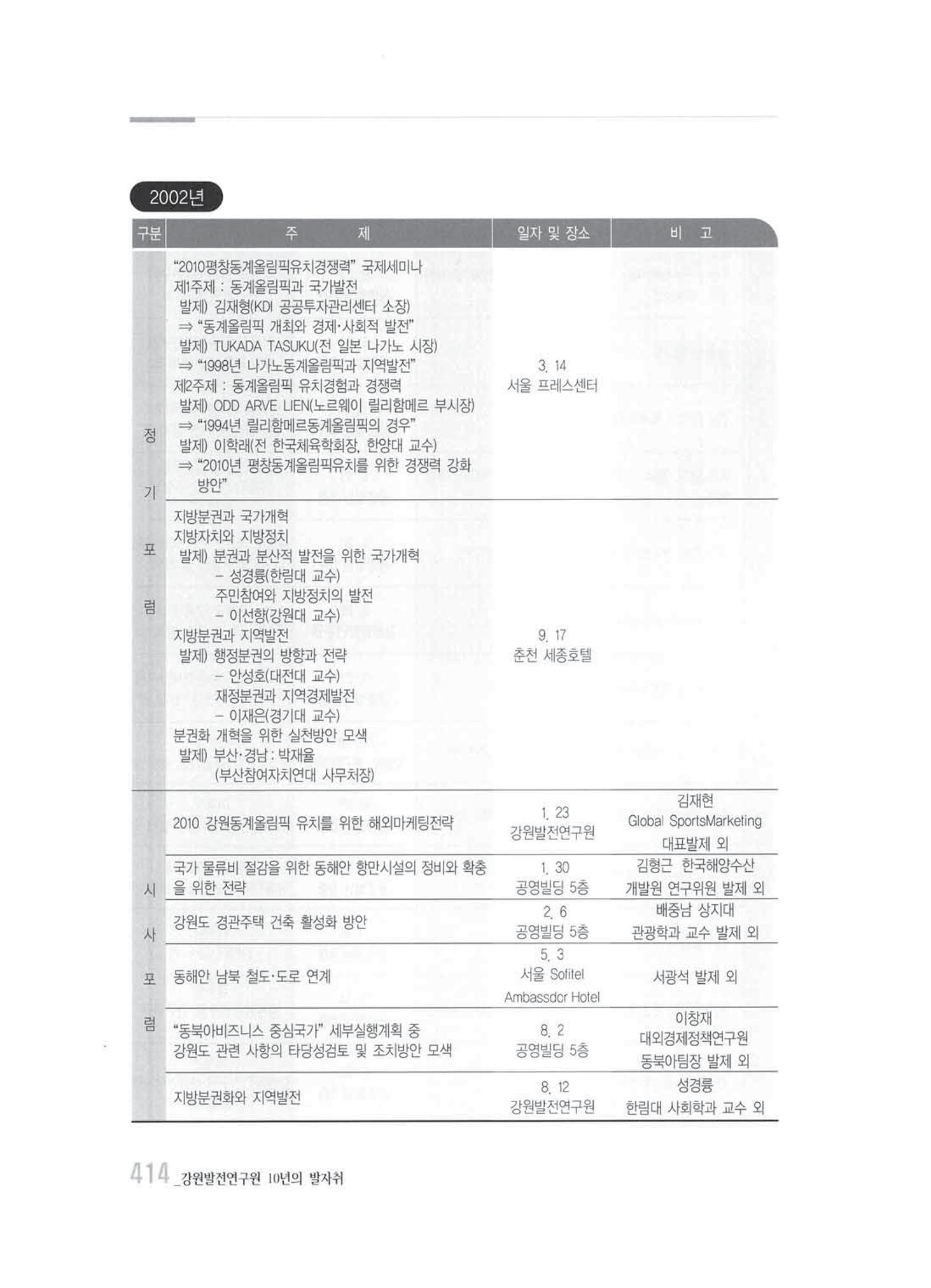 강원발전연구원 10년의 발자취 408페이지